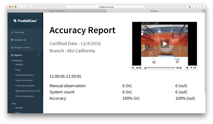Counting accuracy certificates